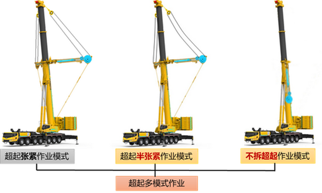徐工XCA400L8起重機作業模式